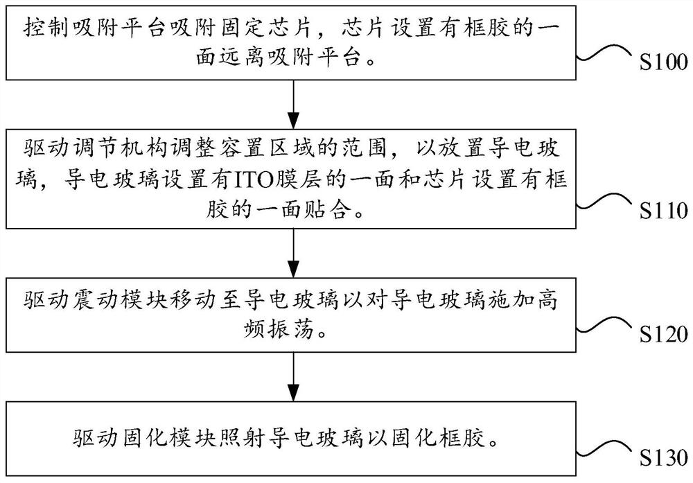 Packaging, aligning and laminating device and packaging, aligning and laminating control method