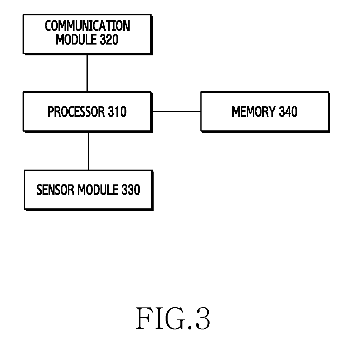 Electronic device and method for providing route information