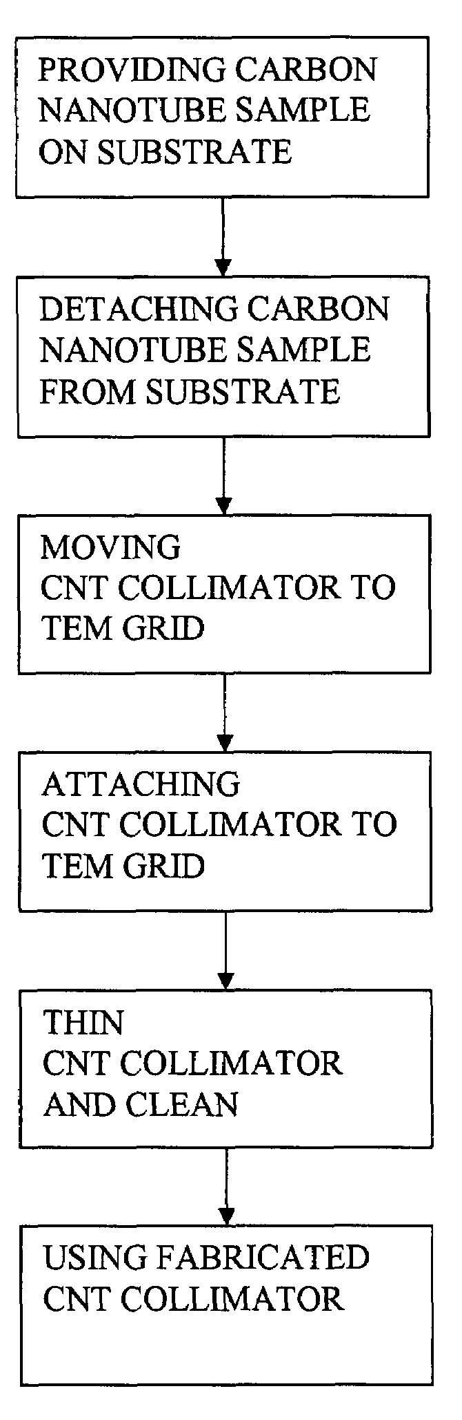 Carbon nanotube collimator fabrication and application