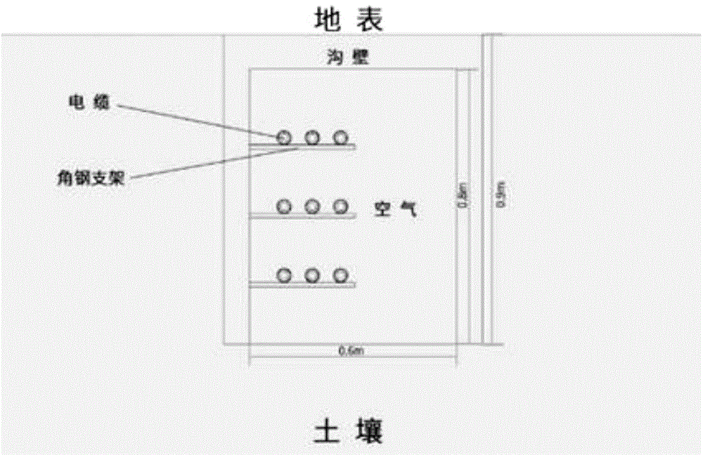 Power cable multi-state comprehensive online monitoring system and method for calculating cable core temperature