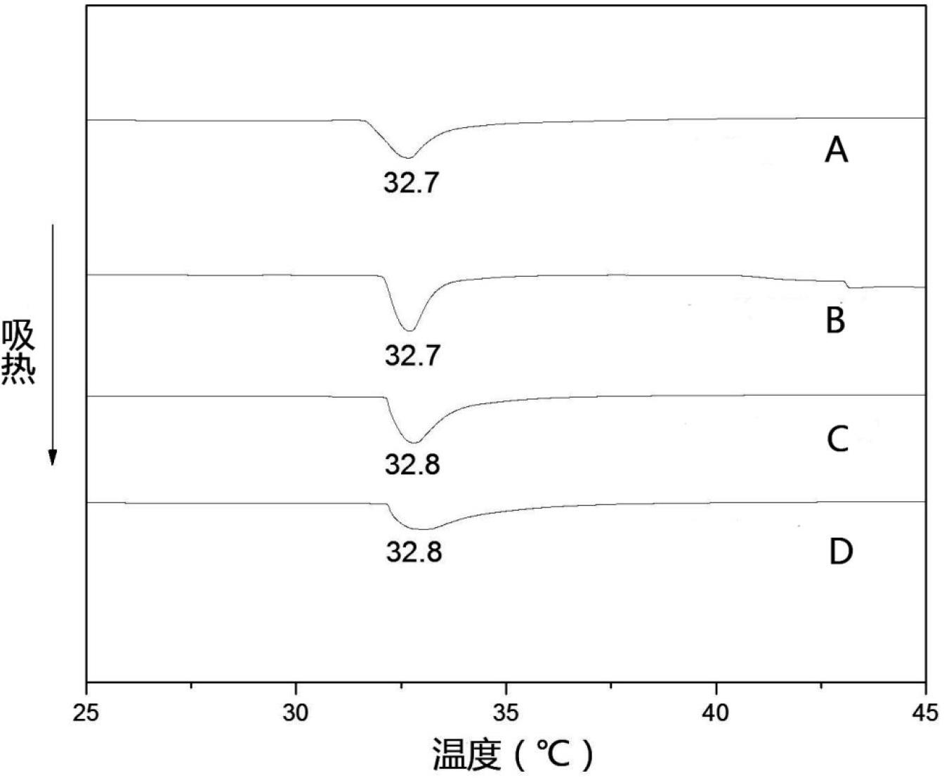 Carbon quantum dot-poly N-isopropylacrylamide composite material and preparation method thereof