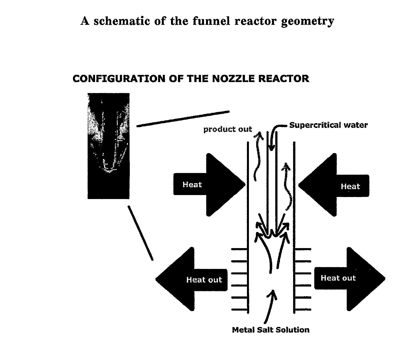 Counter current mixing reactor