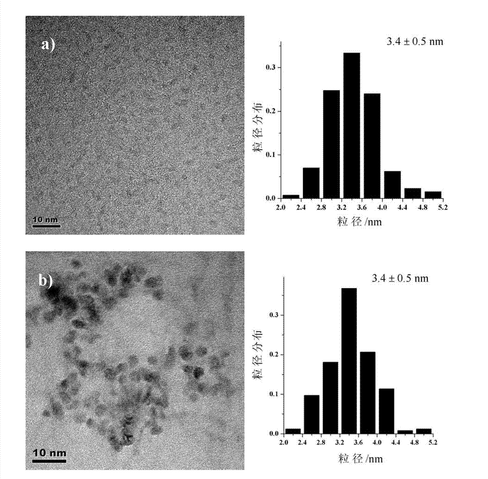 Method for directly synthesizing Pt-Co bimetallic nanoparticles utilizing water phase and application