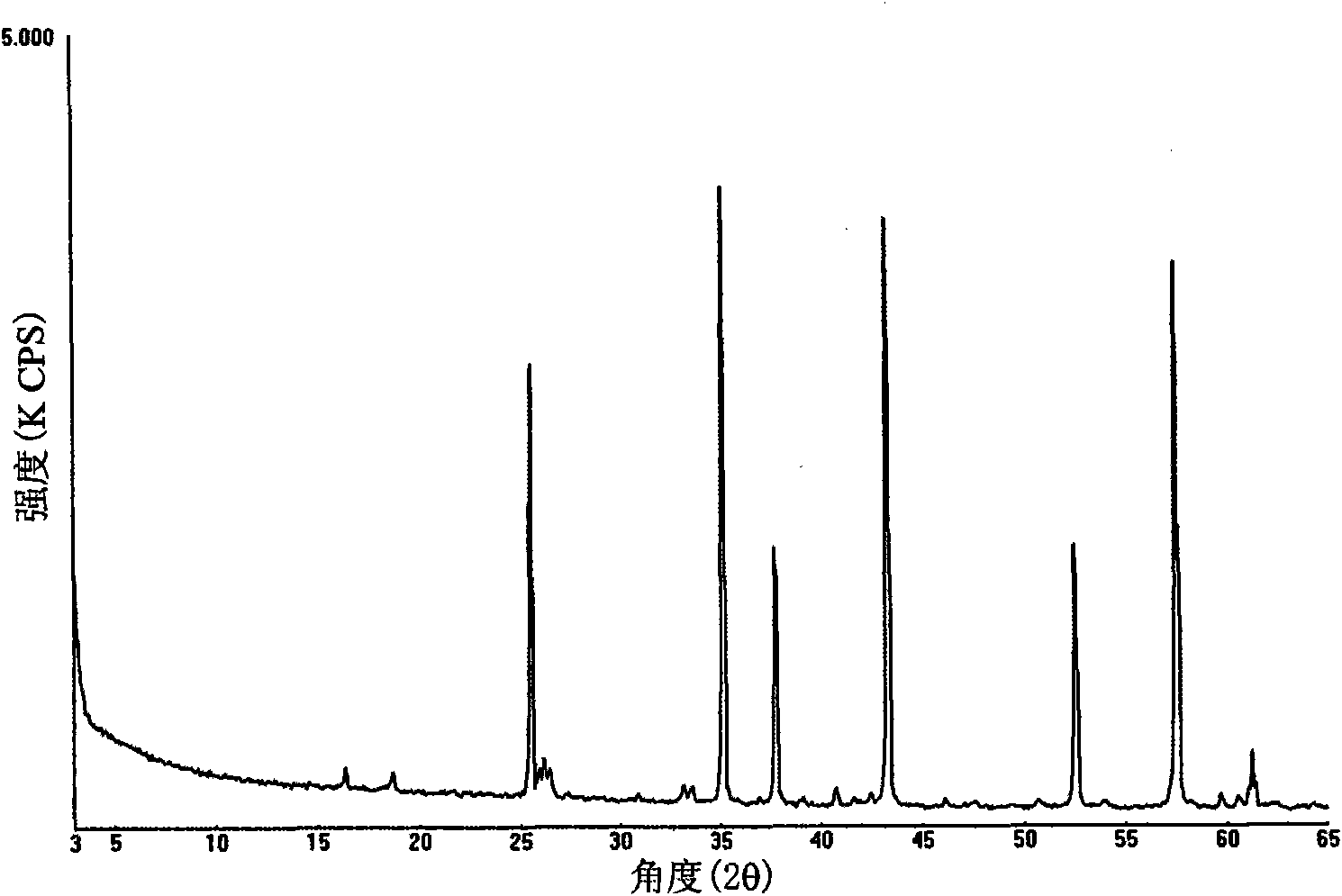 Method for preparing sintered corundum