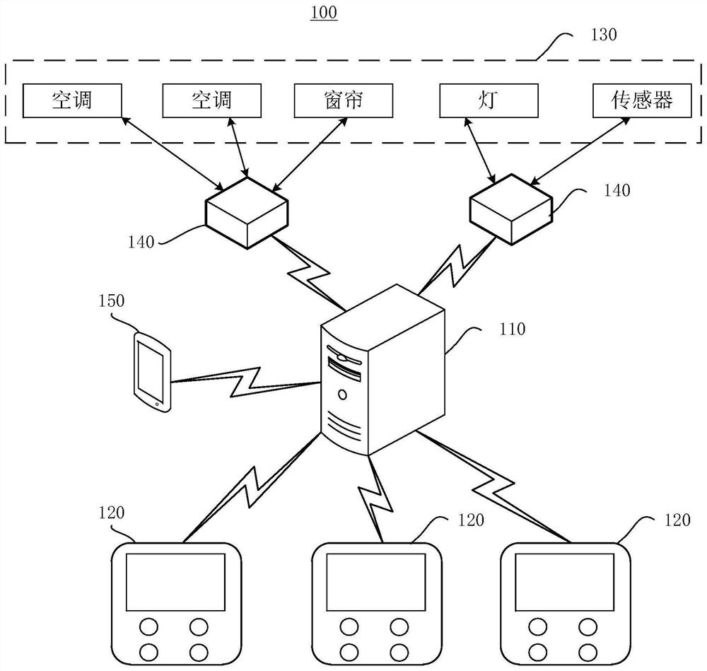 Information display method and device of smart panel