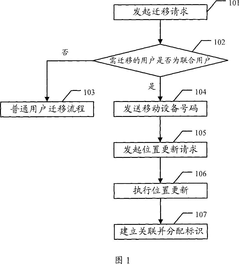 Joint user transferring method and communication system and service GPRS support node