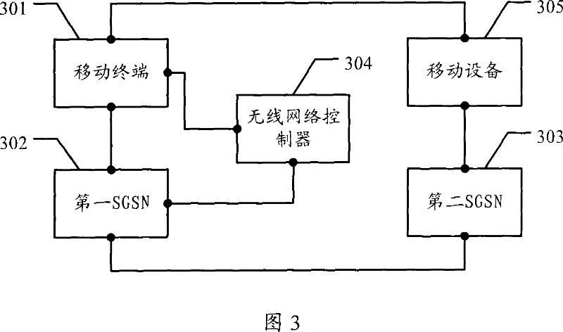 Joint user transferring method and communication system and service GPRS support node