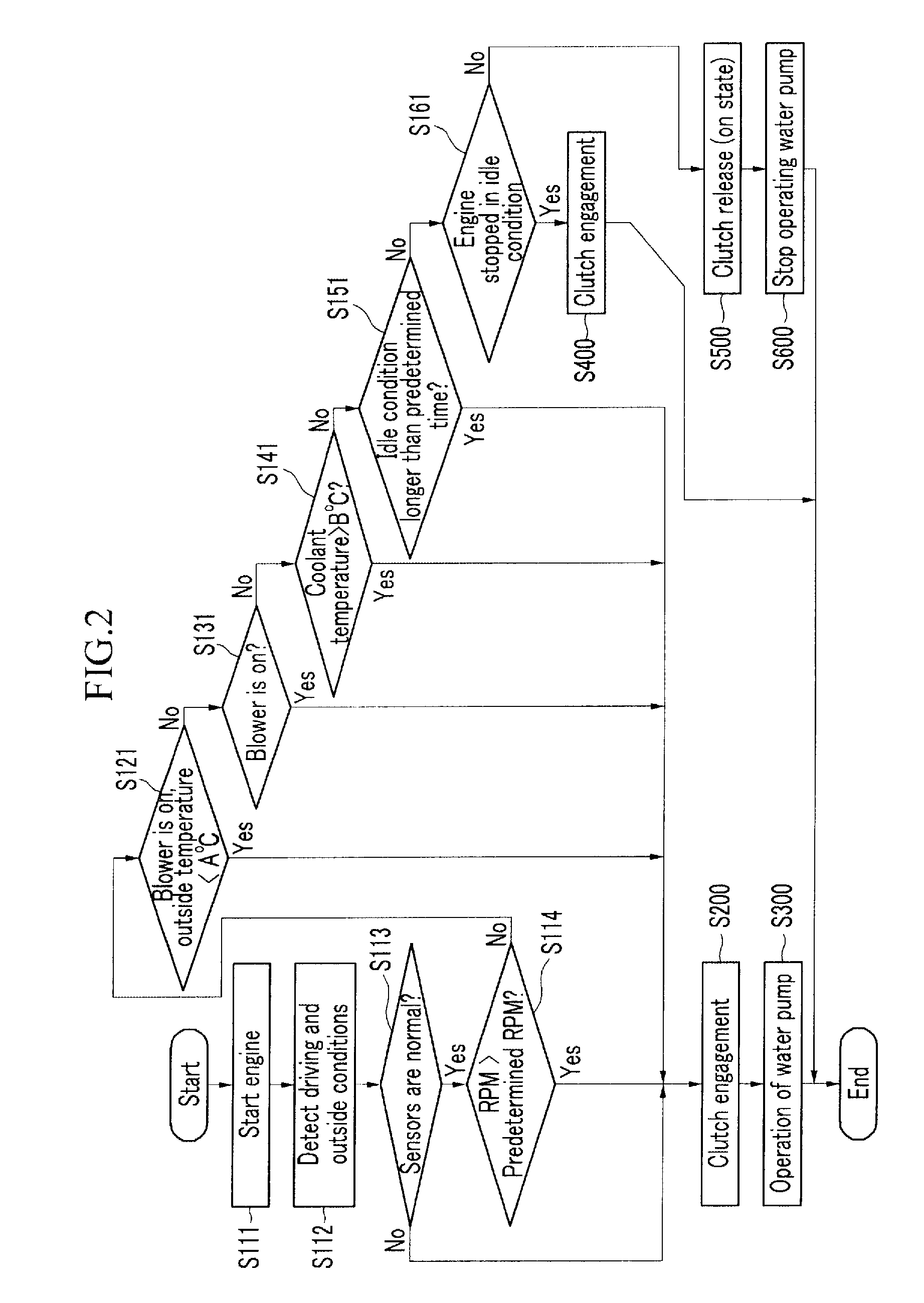 Variable water pump control system and the control method thereof
