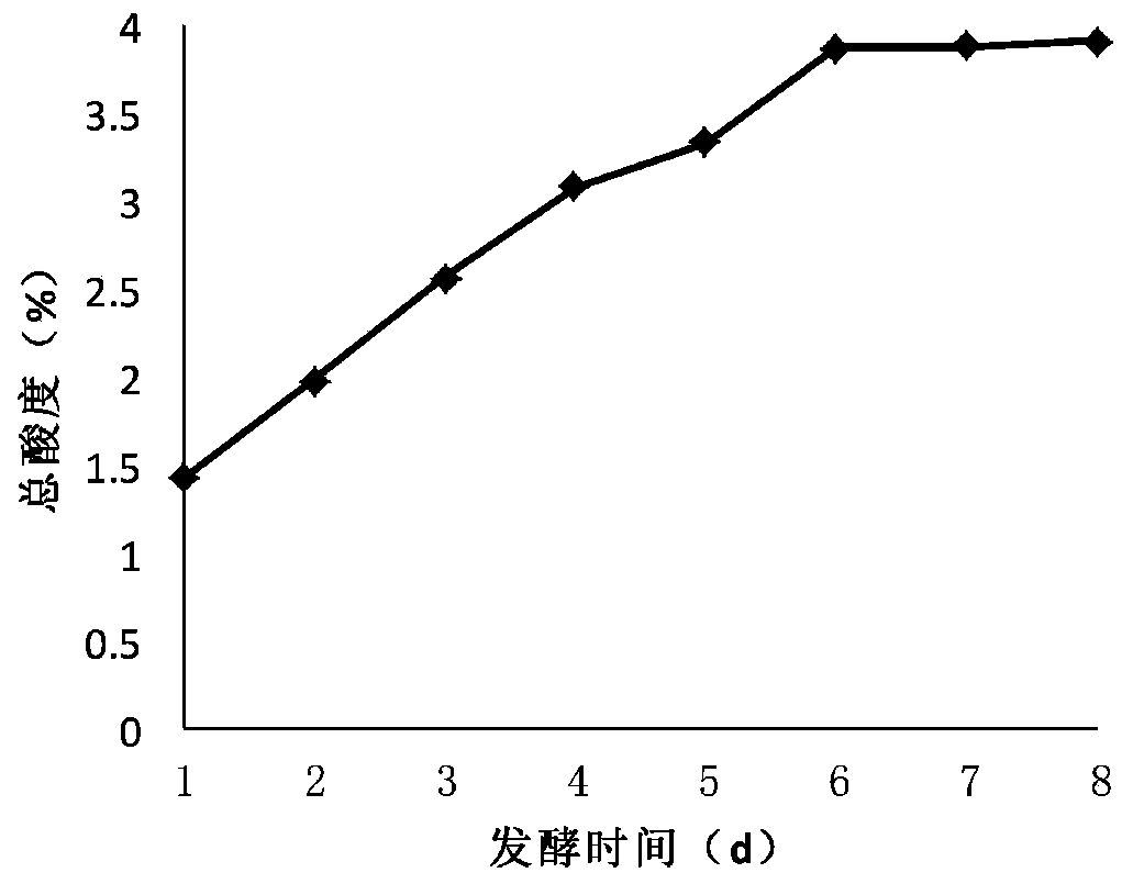 Preparation method of banana composite fruit vinegar