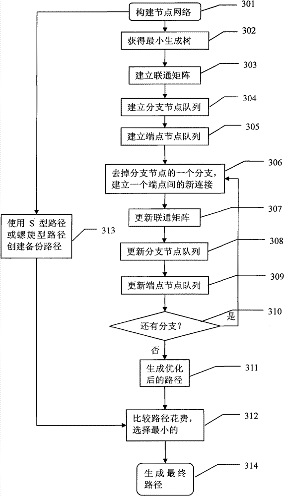 Method for optimizing full-node traversal path