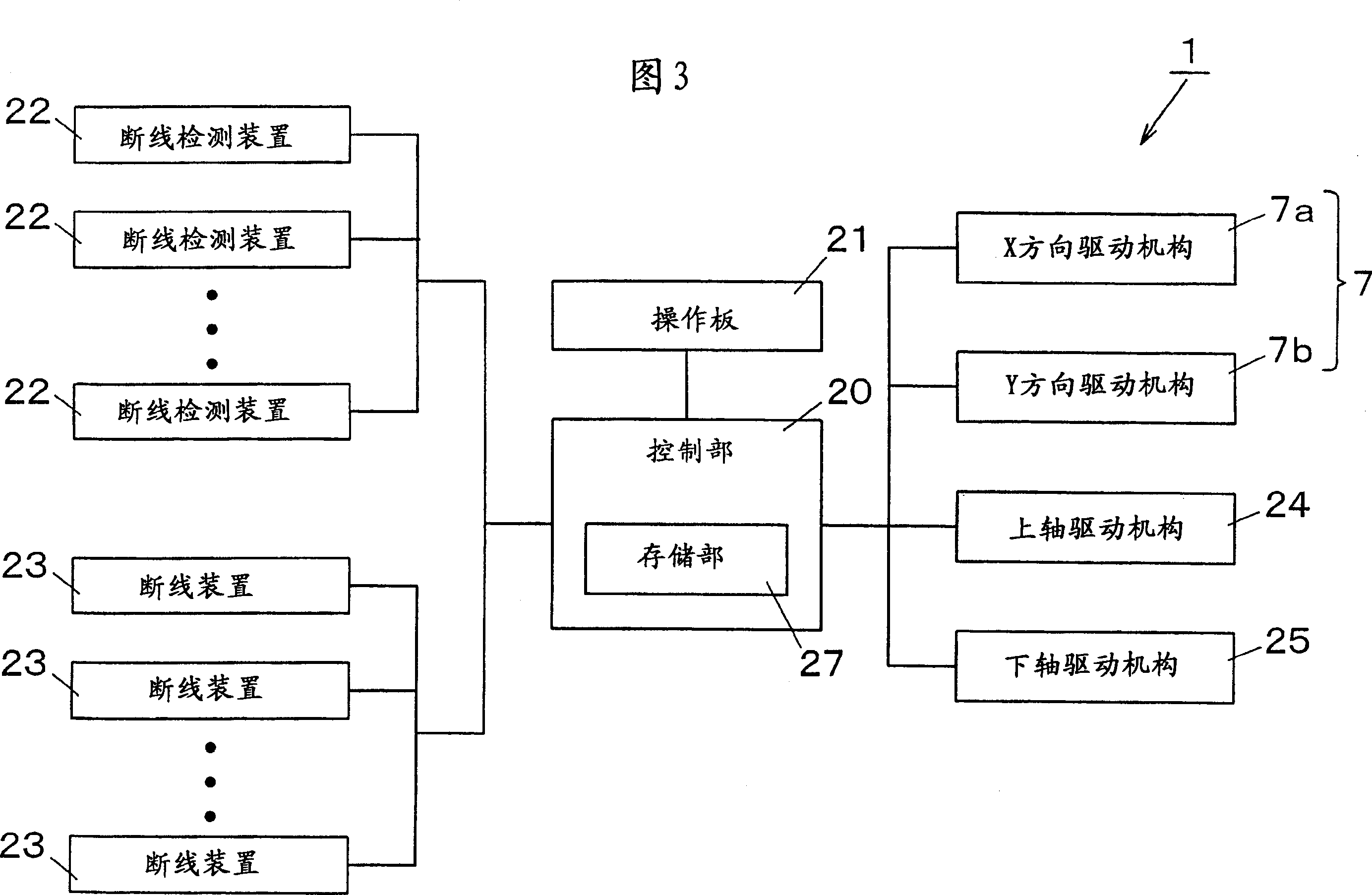 Sewing machine and its control method