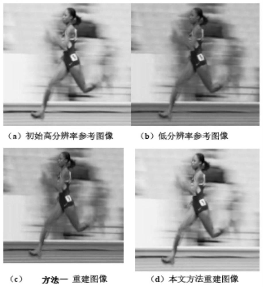 Super-resolution image reconstruction method based on space-time transformation technology