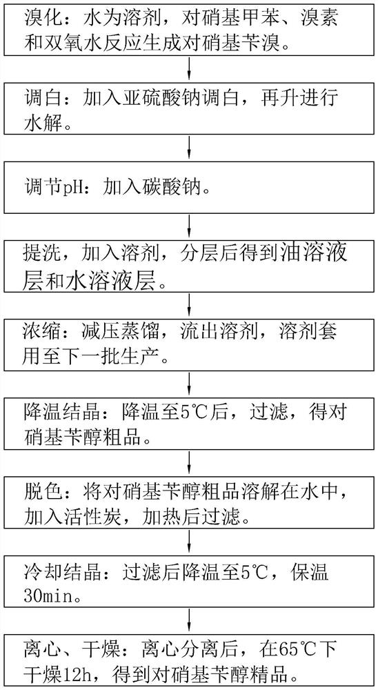 Production process of p-nitrobenzyl alcohol