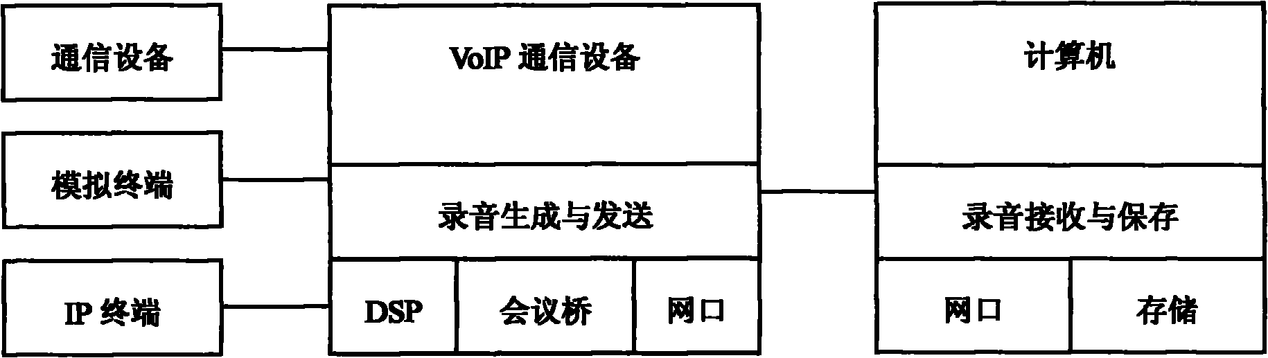 Recording acquisition method for voice over internet protocol (VoIP) communication system