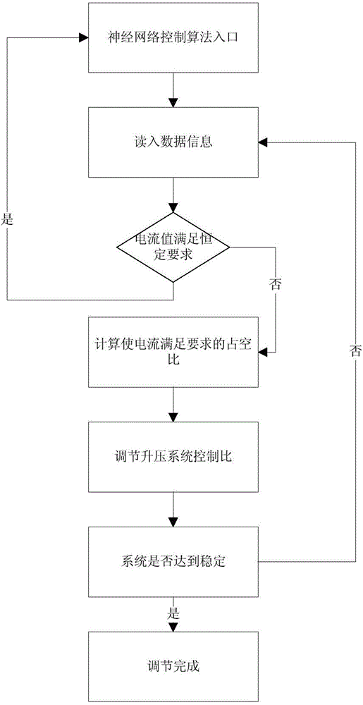 Load constant current control method of wireless charging system of underwater sneaking device