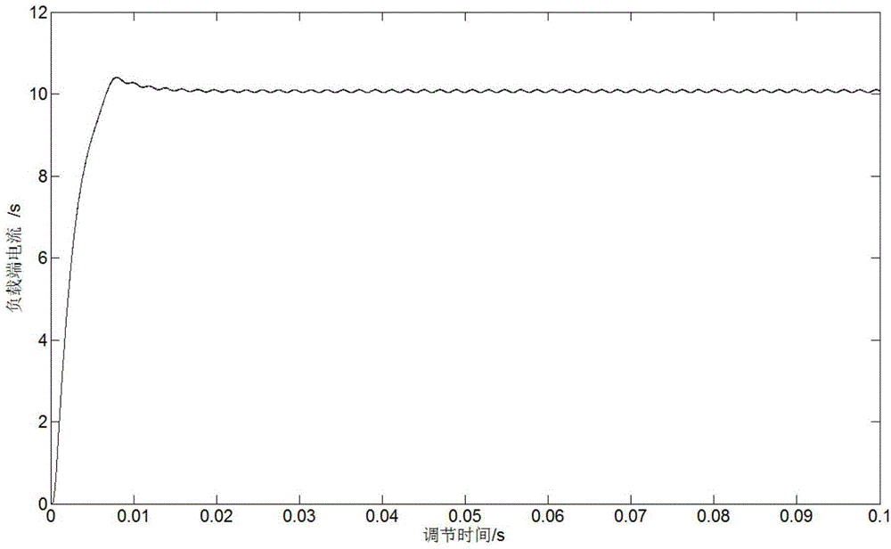 Load constant current control method of wireless charging system of underwater sneaking device