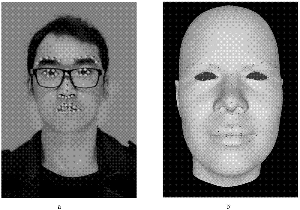 Control instruction generation method based on face recognition and electronic equipment