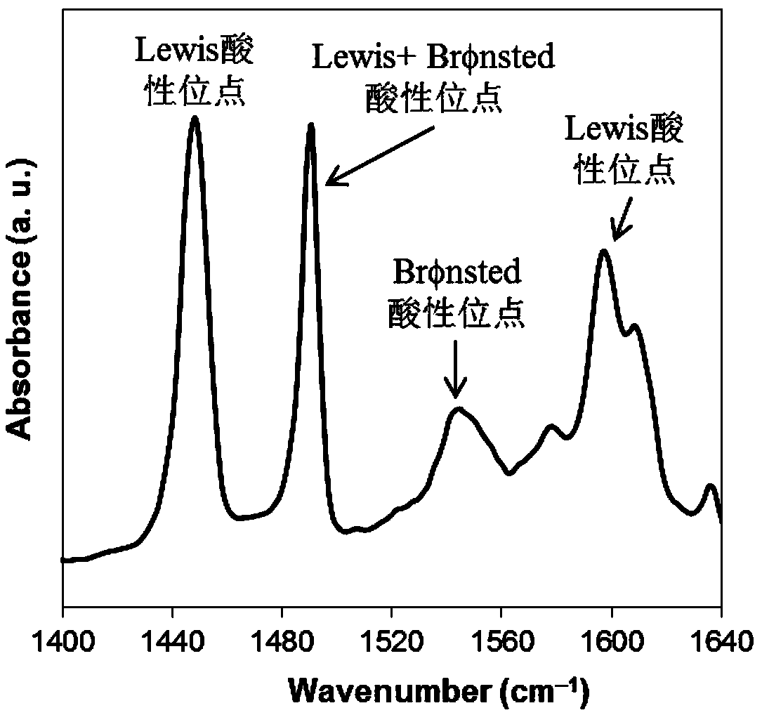 Composite catalytic material and preparation method as well as application of composite catalytic material to mediated preparation of 2,5-dimethylfuran by in situ dehydrogenation-hydrogenation reaction