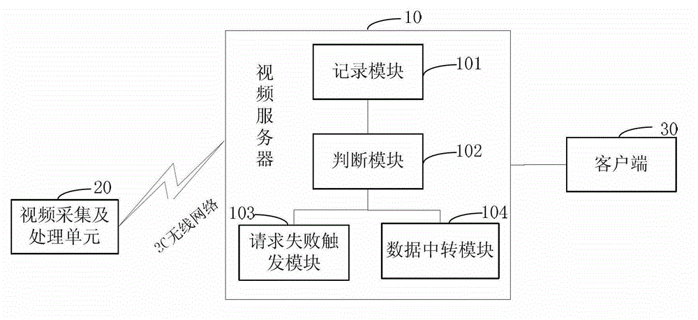 Method and system for simultaneously and remotely monitoring multiple elevator videos