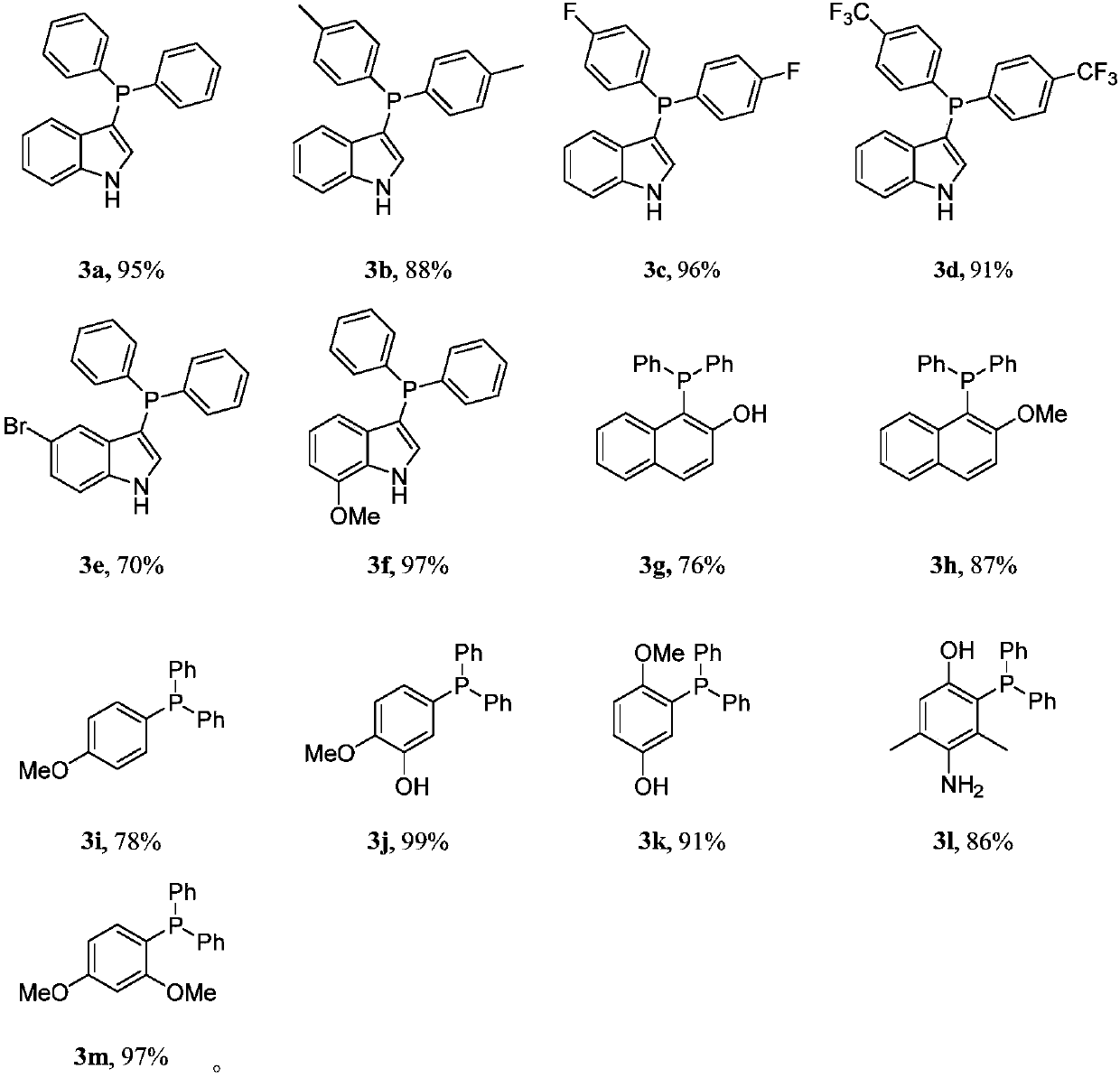 The synthetic method of triaryl phosphine