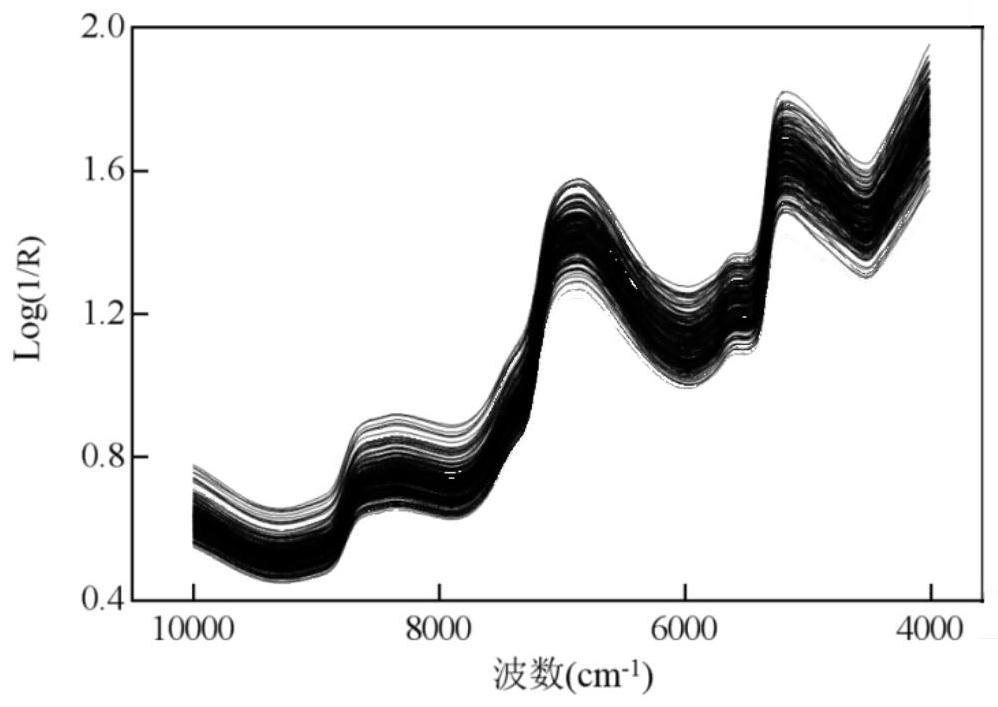 A method for evaluating the sensory quality of strawberries based on near-infrared spectroscopy