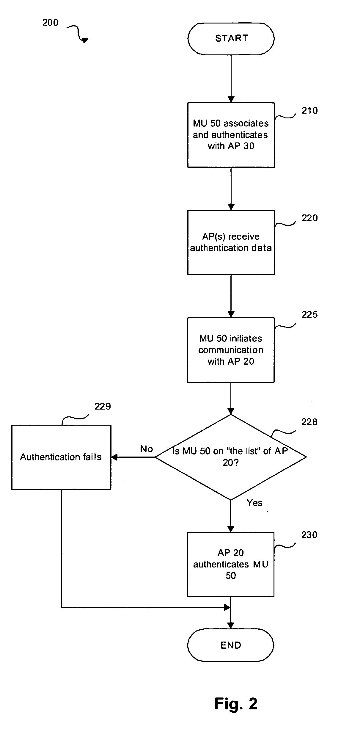 System and method for optimizing a wireless connection between wireless devices