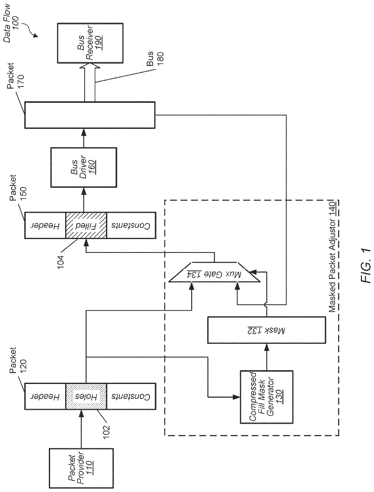 Power-oriented bus encoding for data transmission