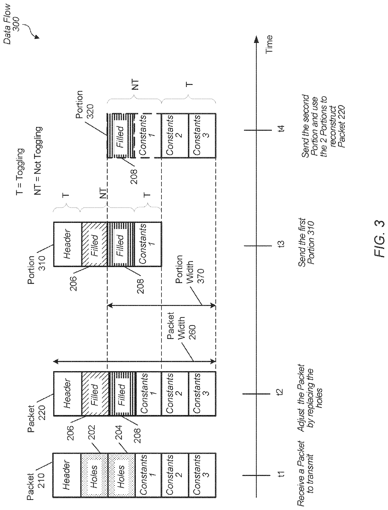 Power-oriented bus encoding for data transmission