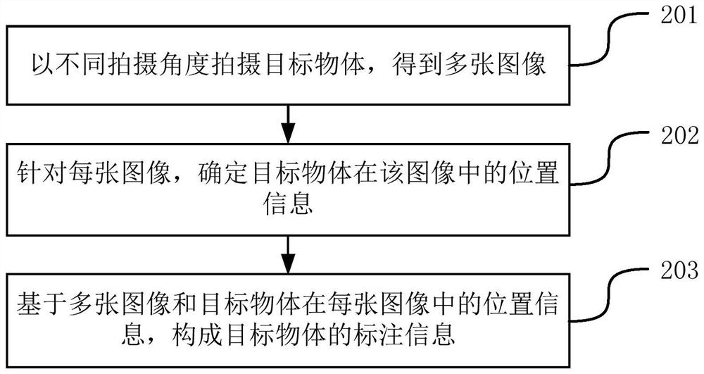 Video annotation method and device