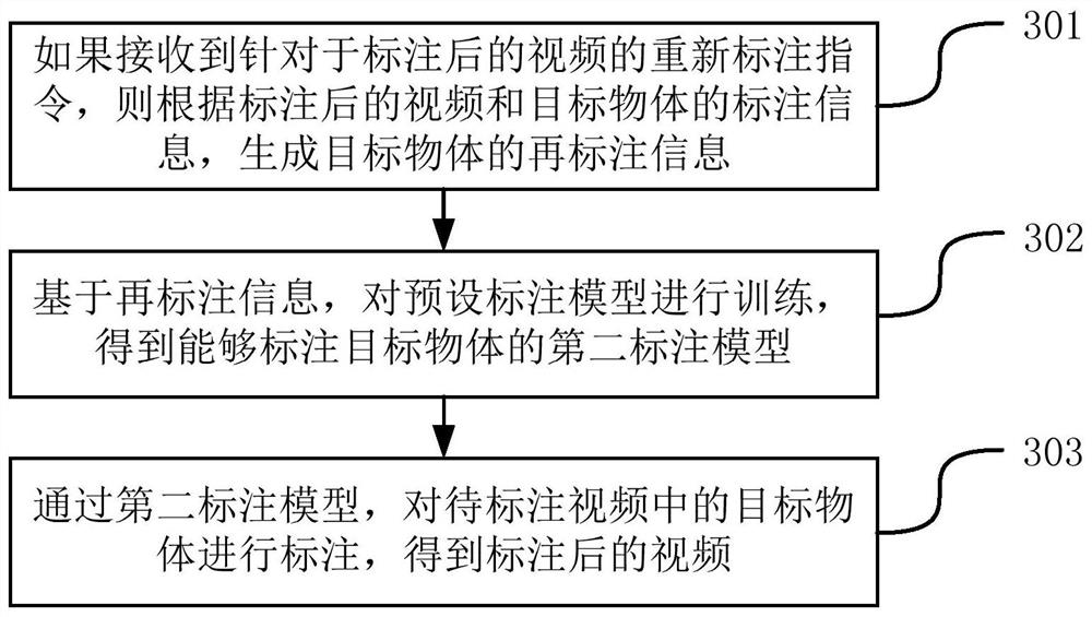 Video annotation method and device