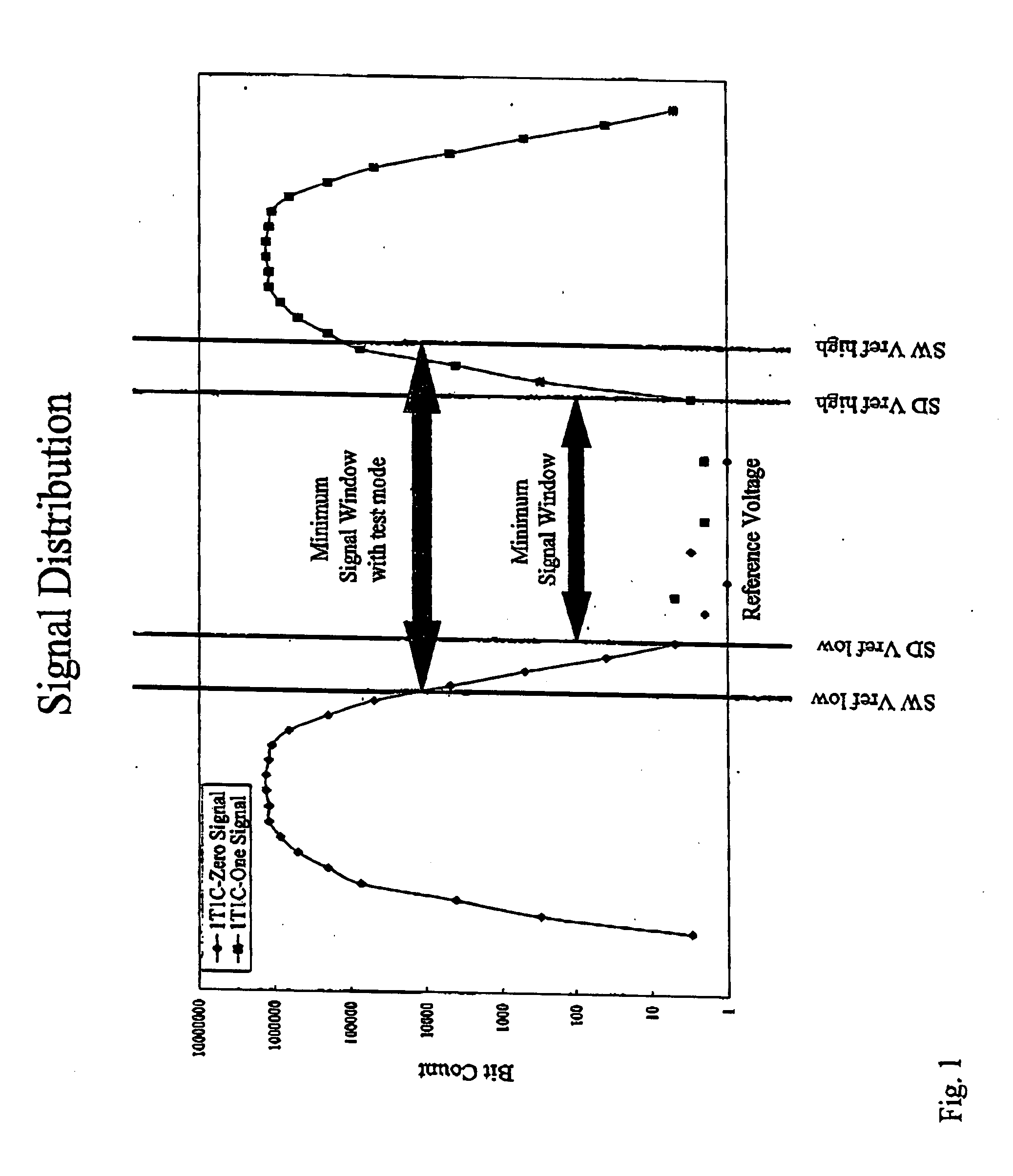 Memory cell signal window testing apparatus