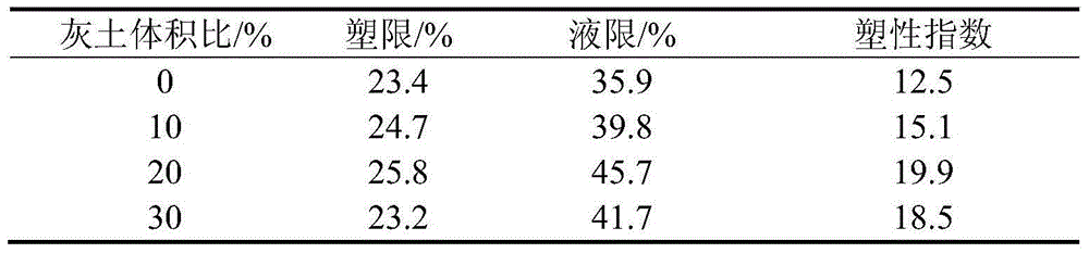 Improved moisture soil preparation method