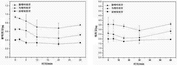 A polymer brush grafted boric acid affinity separation material and its preparation method and application