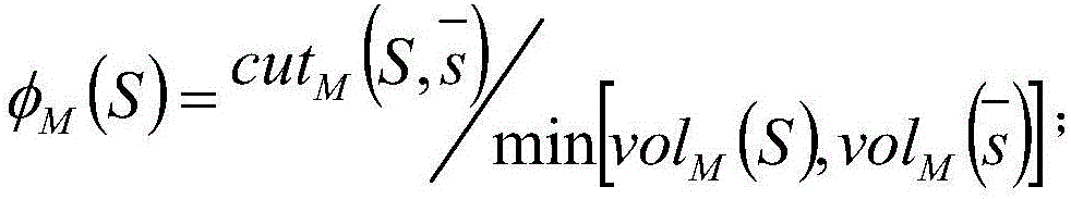 Event similarity modeling-based event context acquisition method and system