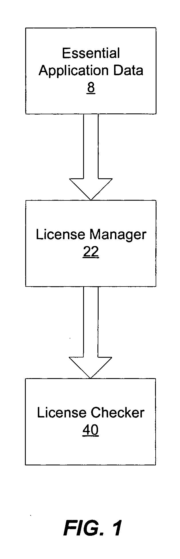 Digital rights management (DRM) license manager