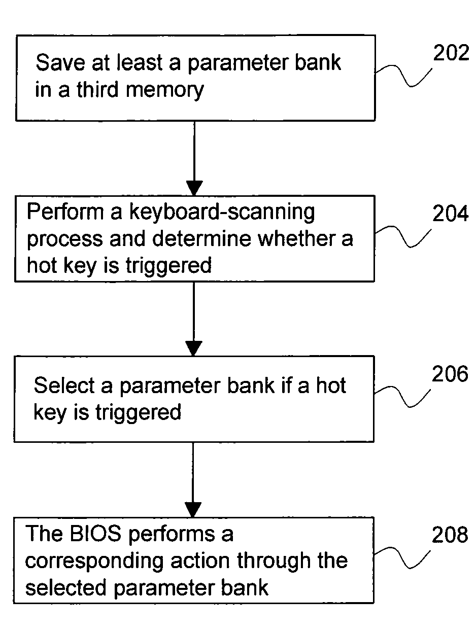 Method and apparatus for changing BIOS parameters via a hot key