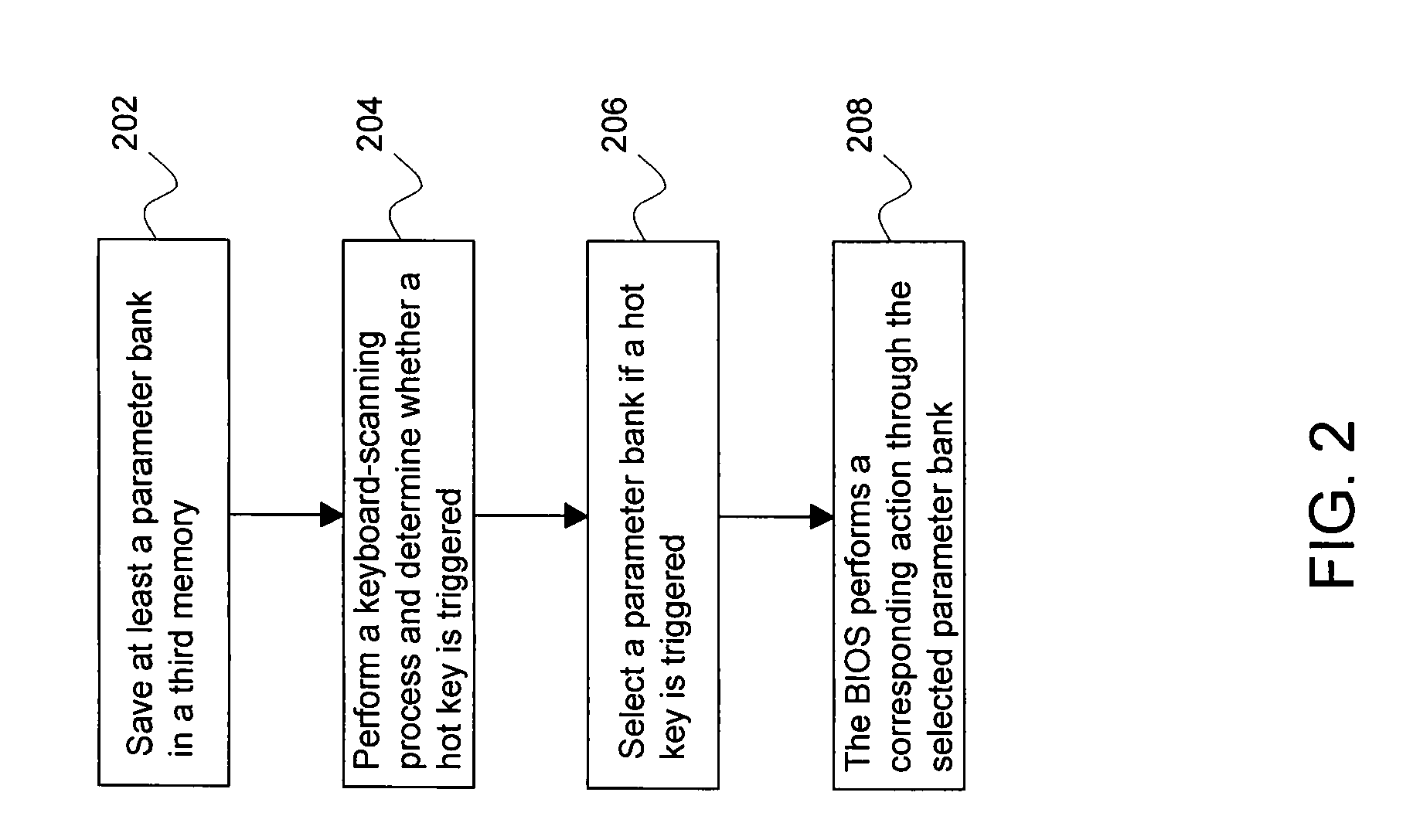 Method and apparatus for changing BIOS parameters via a hot key