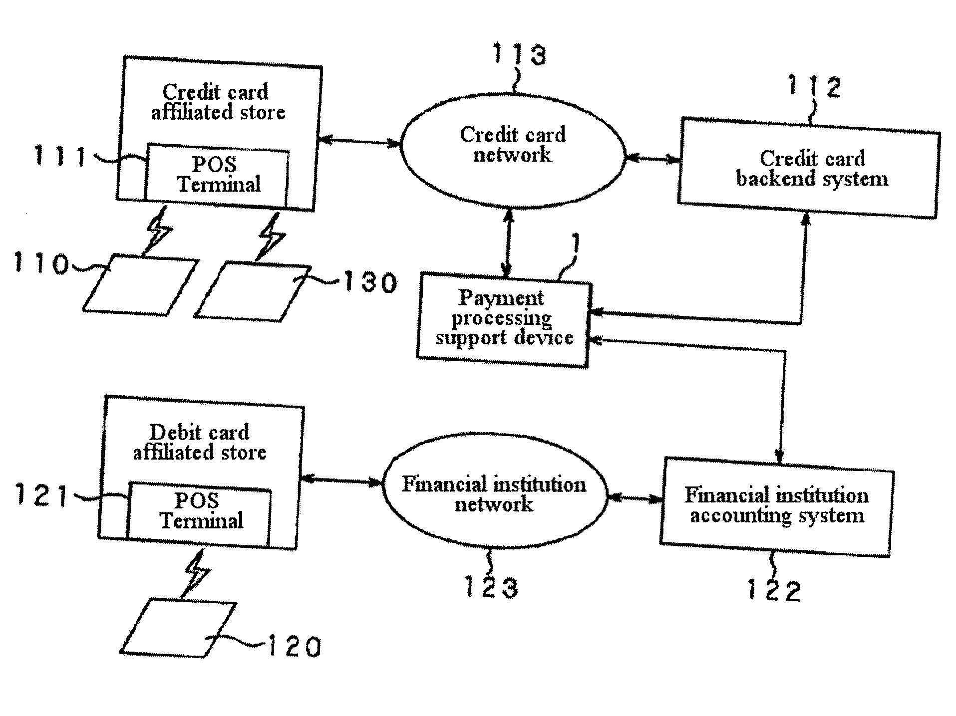 Payment Processing Support Device and Method