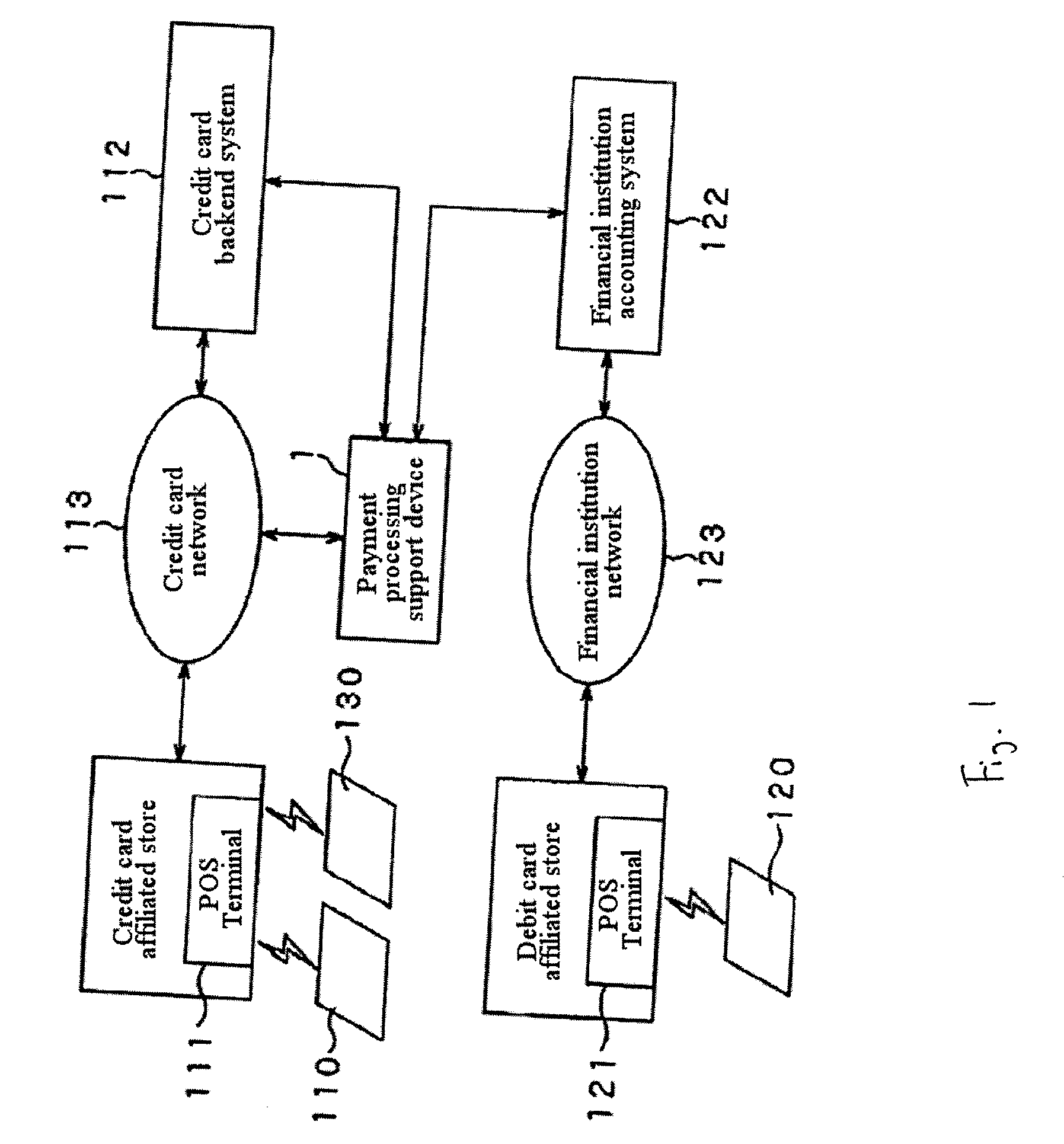 Payment Processing Support Device and Method