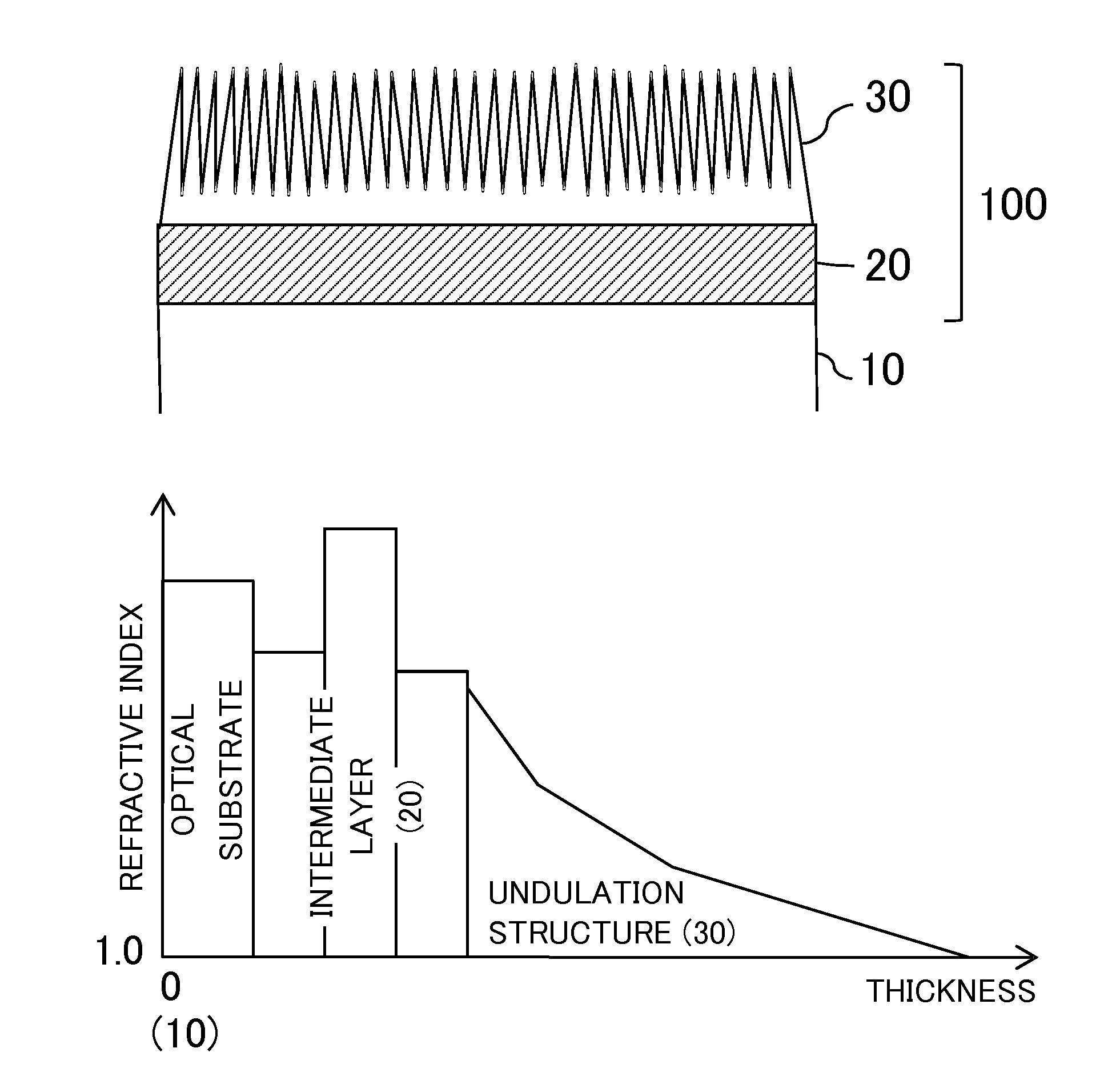 Optical element, optical system and optical apparatus having antireflection coating