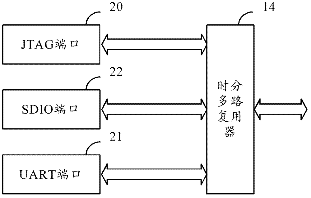 Chip, chip debugging method and communication method for chip and external devices