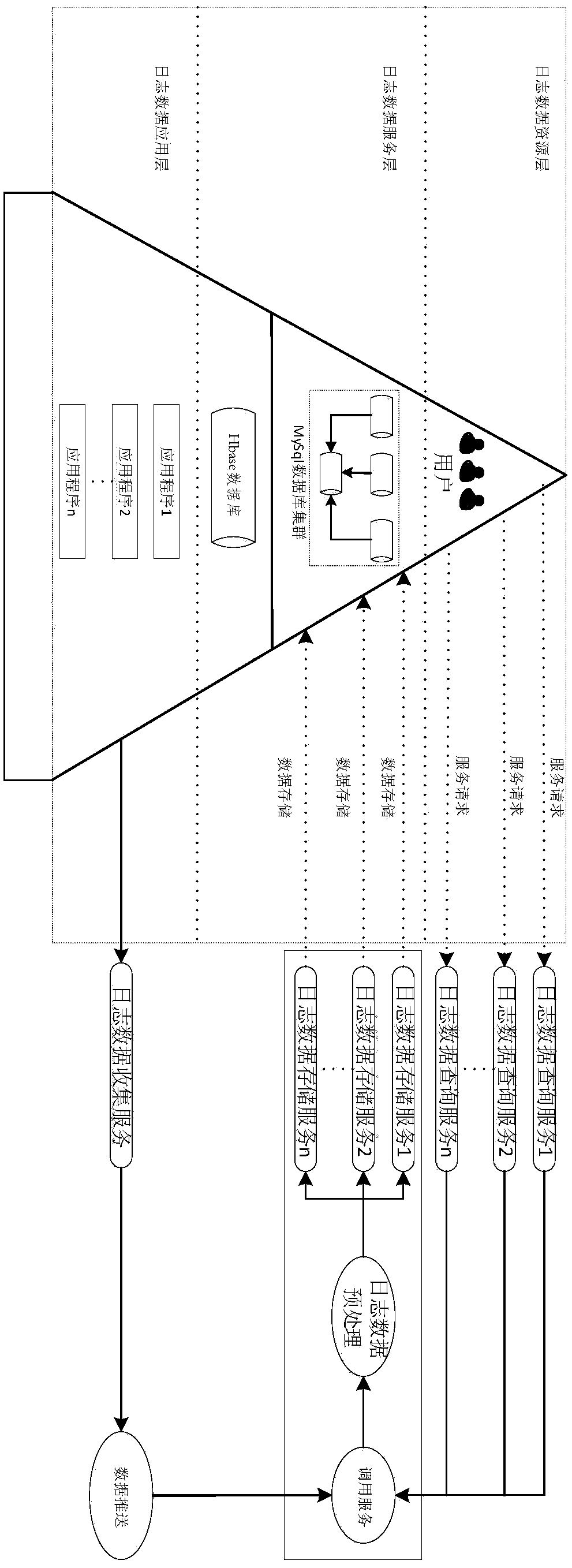 Spark-based application software running log collection and service processing system and method