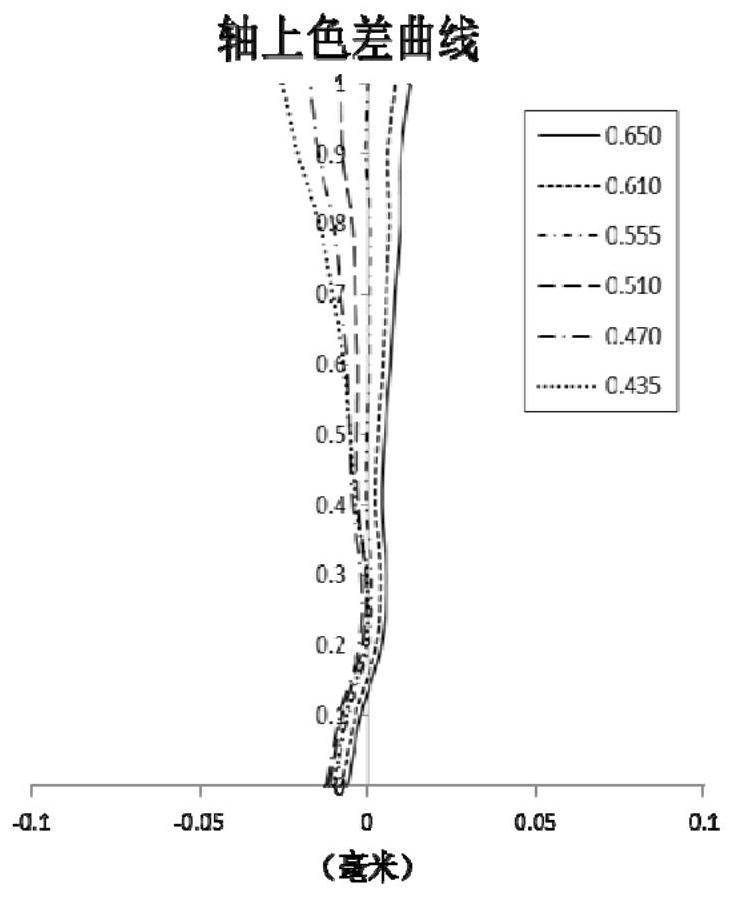 Optical imaging lens