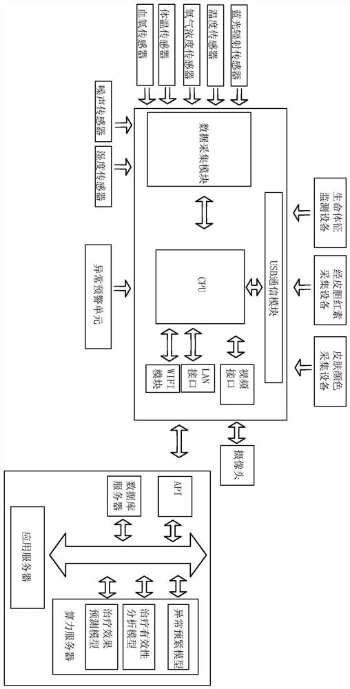 Blue-ray box on-line monitoring method and blue-ray box on-line monitoring system