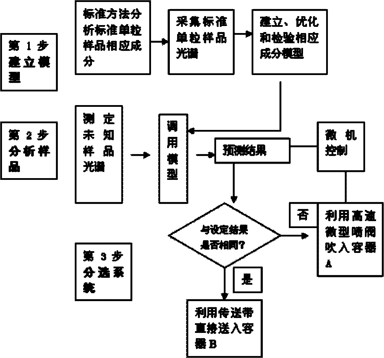 Nondestructive detecting and screening method based on near-infrared for crop single-grain components