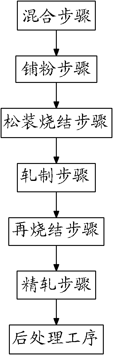 Copper-based dispersive bimetallic self-lubricating material and method for preparing self-lubricating base material