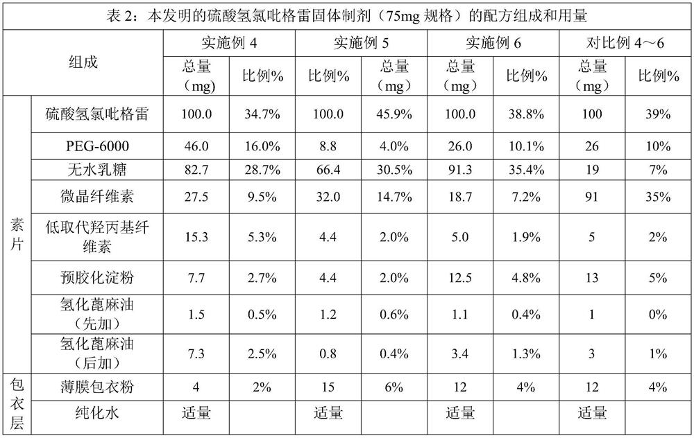 A kind of preparation method of clopidogrel bisulfate solid preparation