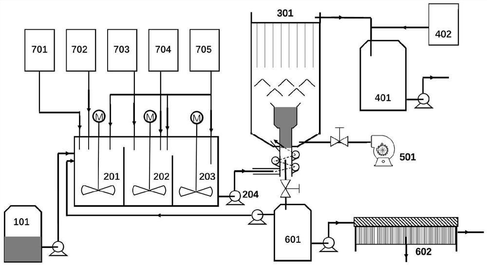 Pretreatment device and pretreatment method for high-hardness fluorine-containing wastewater