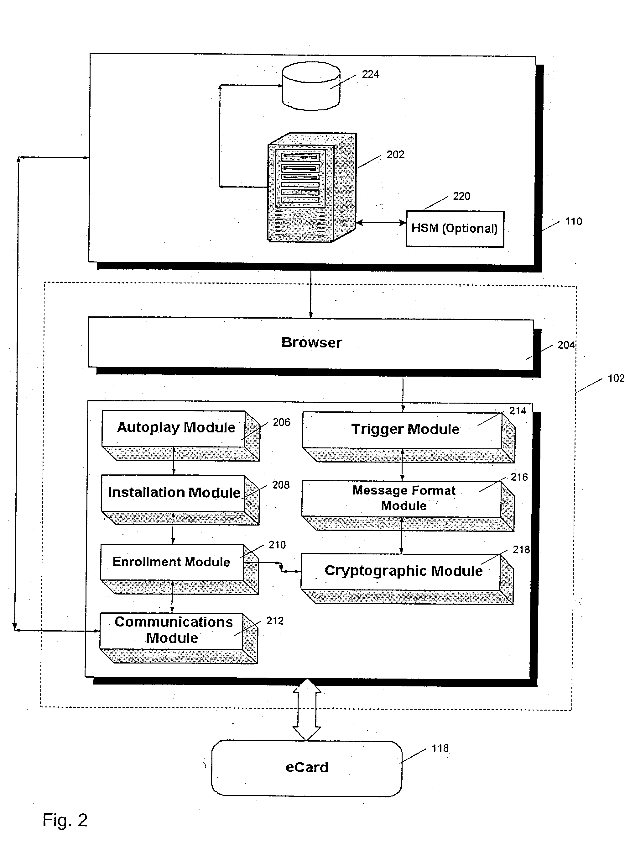 Systems and methods for authentication of electronic transactions