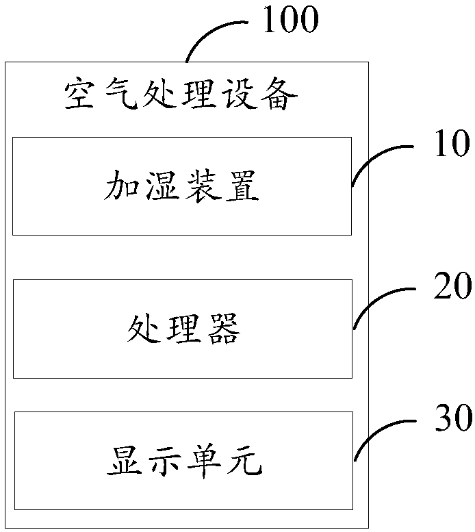 Air treatment equipment and water quantity display method for air treatment equipment